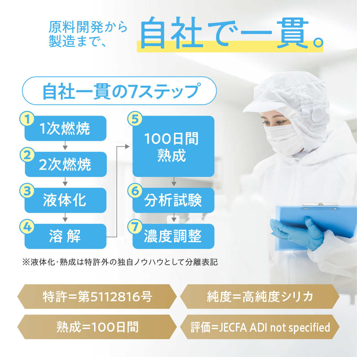 Rice Silica 50mL