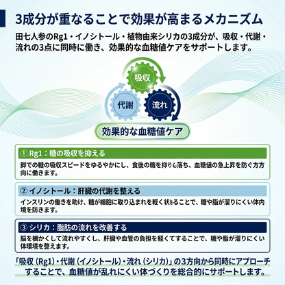 RS SERIES　田七人参de笑み