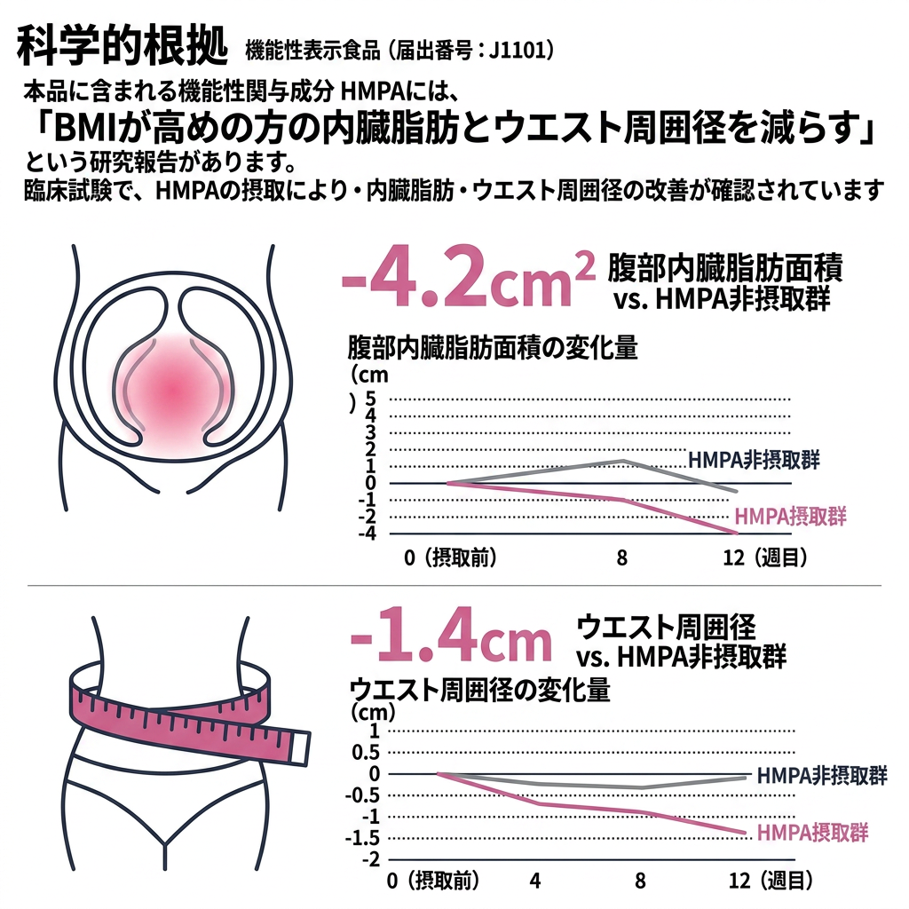 RS SERIES　米ぬかの恵み