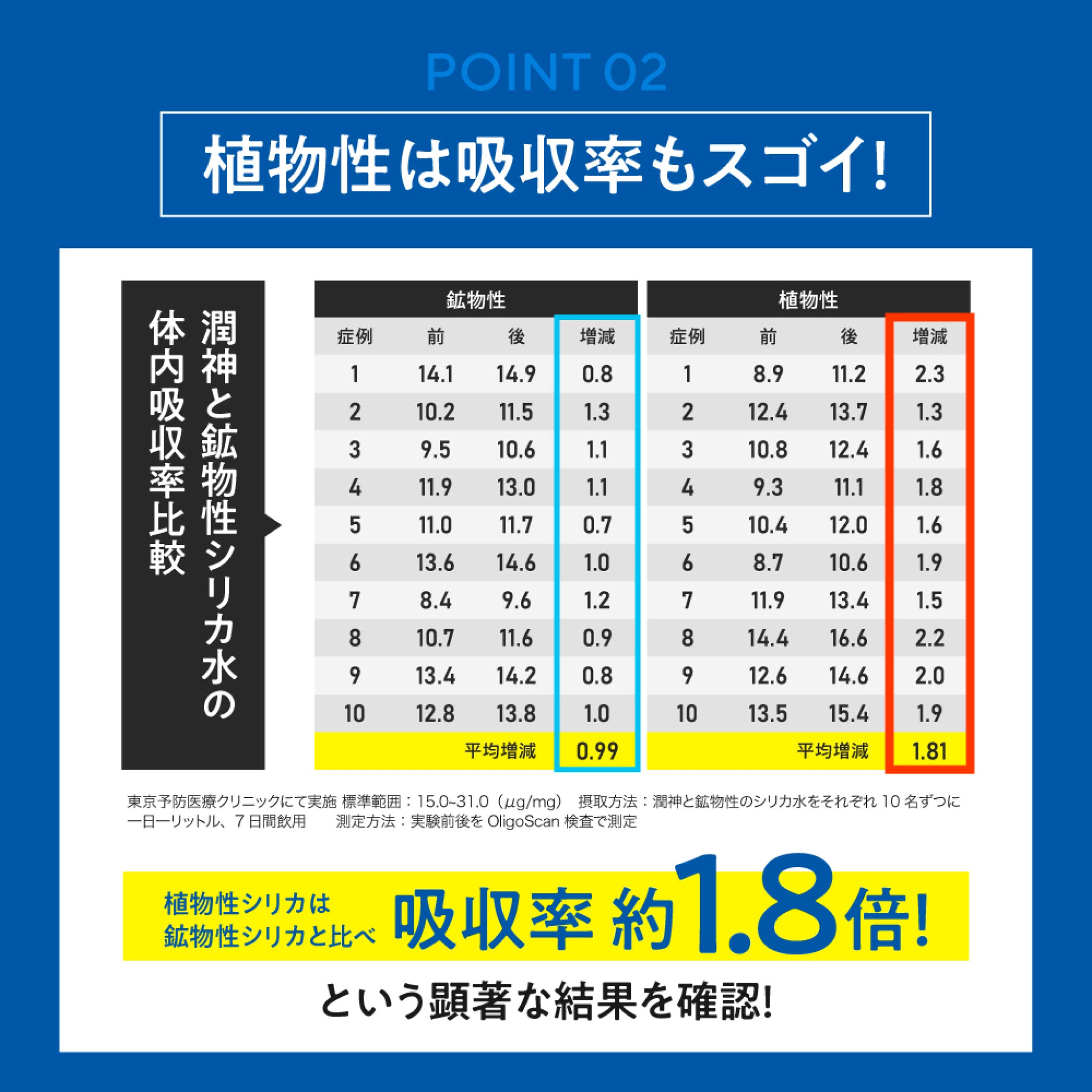 Rice silica water 潤環 500mL 48本入り シリカ濃度75ｍg/L　