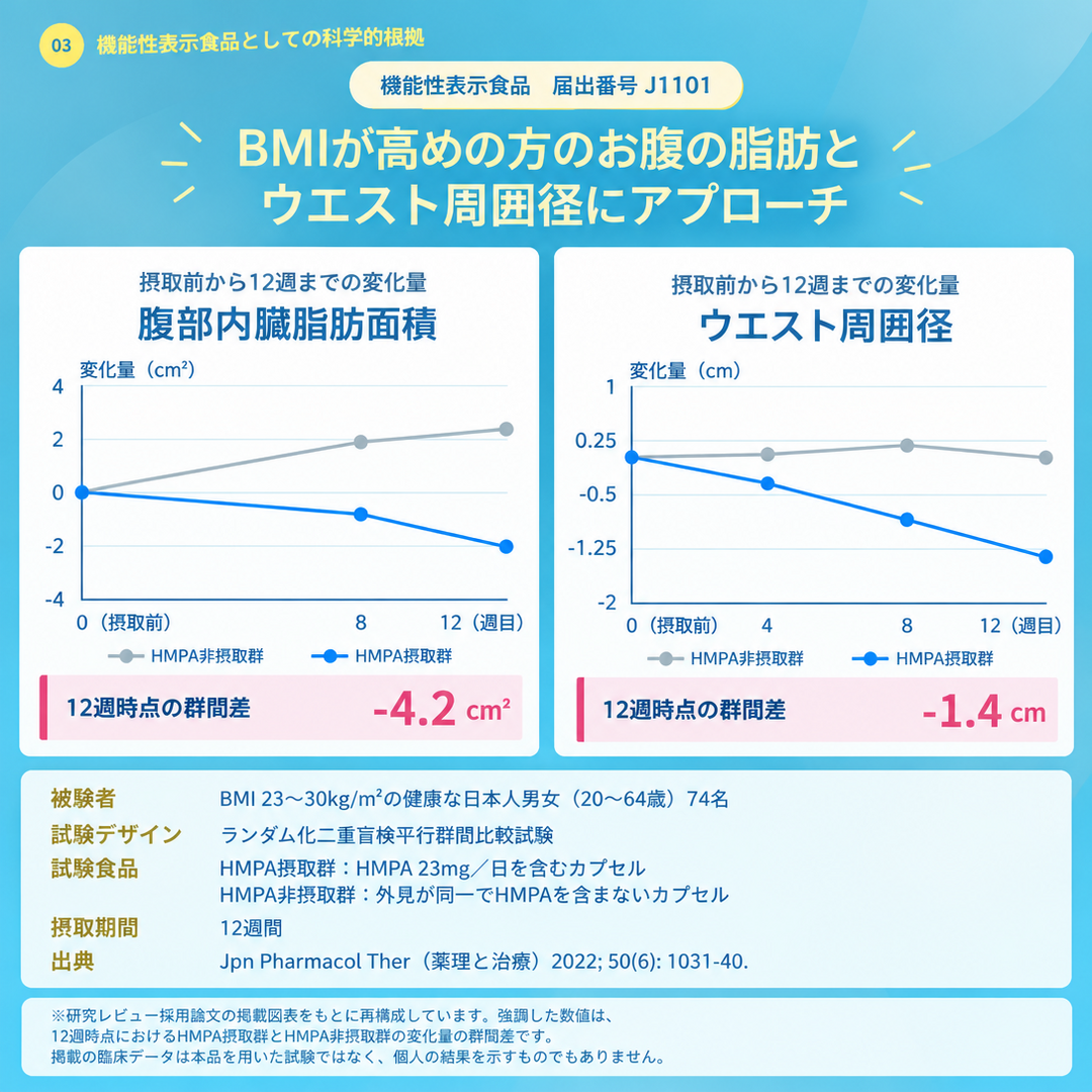 RS SERIES　米ぬかの恵み
